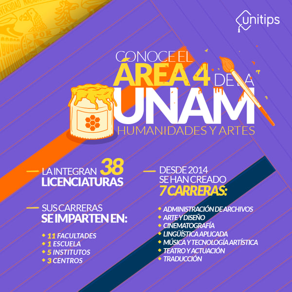 Área-4-UNAM-Humanidades-y-Artes