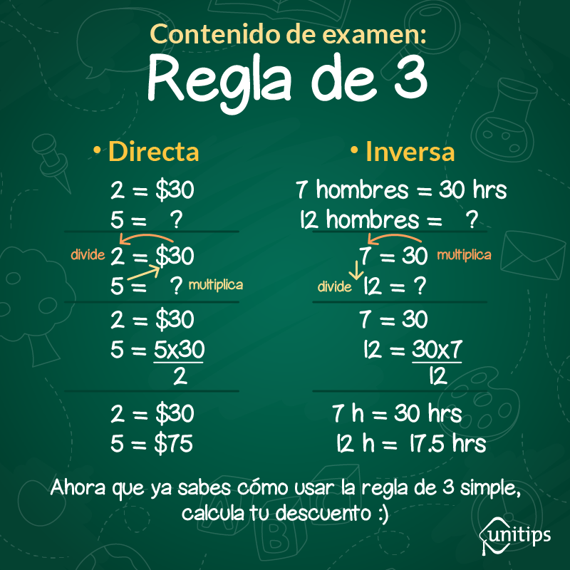 ¿Cómo Hacer Una Regla De 3 Simple?