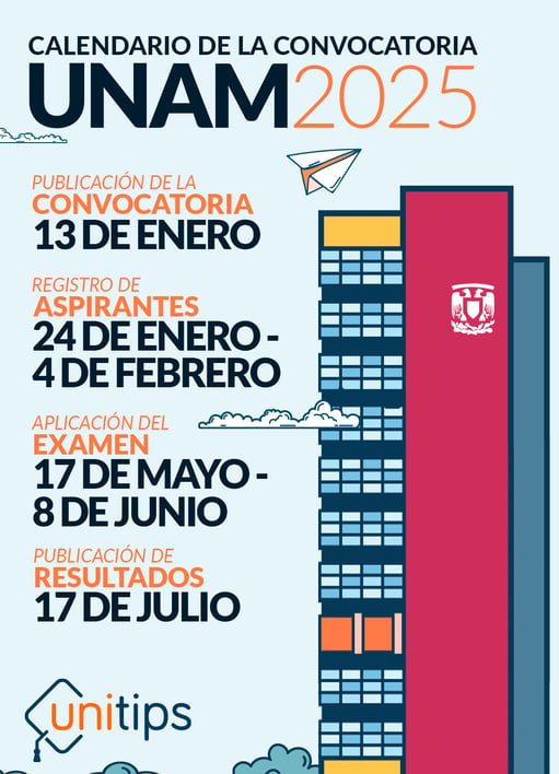 Publicación de la convocatoria: 13 enero Registro de aspirantes: 24 enero - 4 febrero Aplicación del examen: 17 mayo - 8 junio  Publicación de resultados: 17 julio