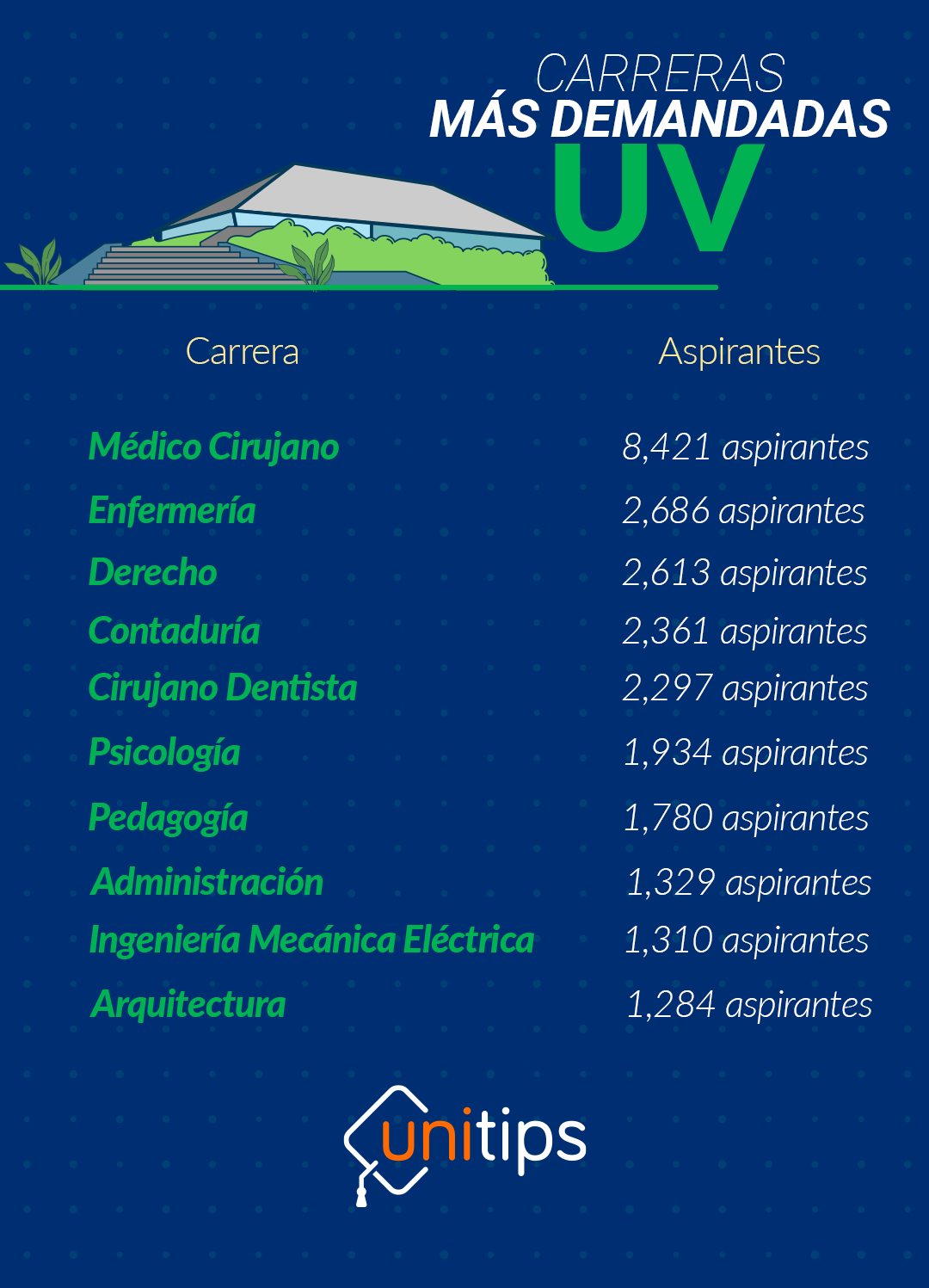 Imagen-interna-carreras-mas-demandadas-UV