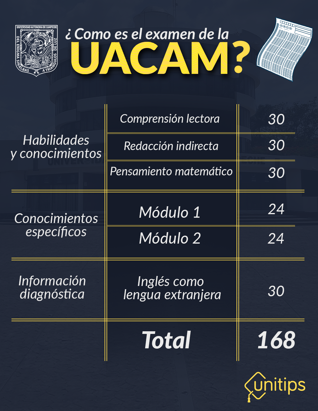I-INTERNA_examen-UACAM