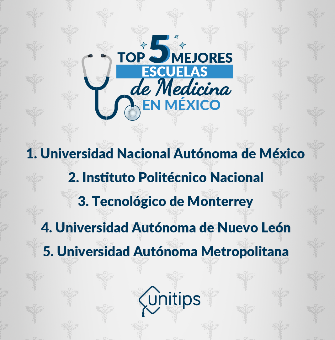 Top 5 universidades de Medicina en México 2023