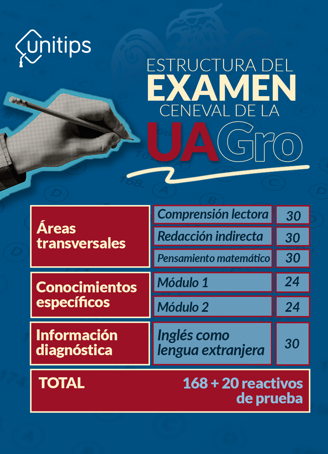 examen-admision-uagro