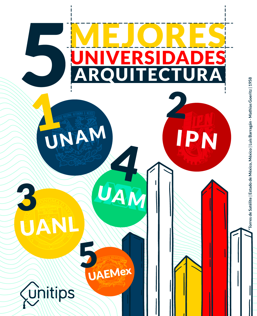 Top 5: Mejores universidades de Arquitectura en México 2023