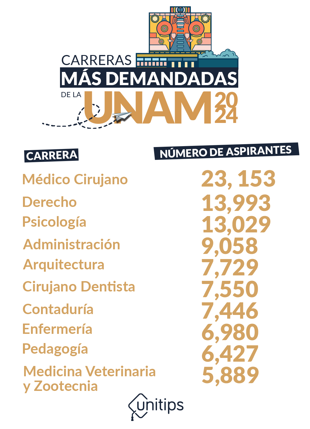 Imagen-interna-carreras-mas-demandadas-UNAM