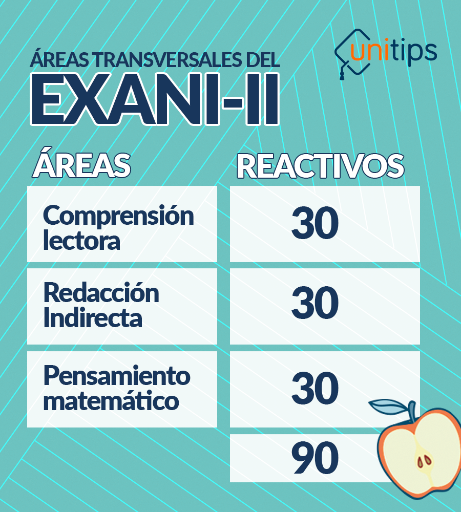 temario-areas-transversales-del-EXANI-II