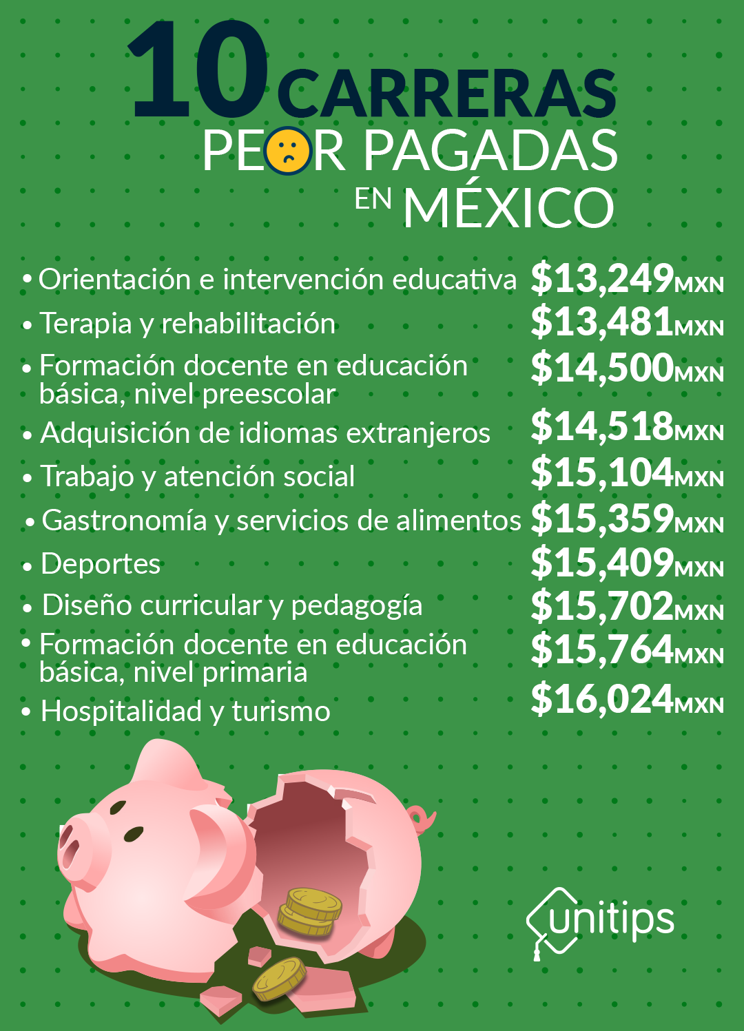 carreras-peor-pagadas-en-Mexico