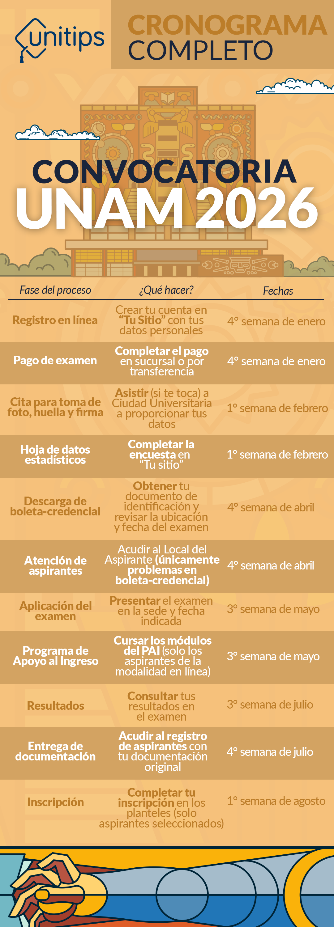 Infografia_UNAM