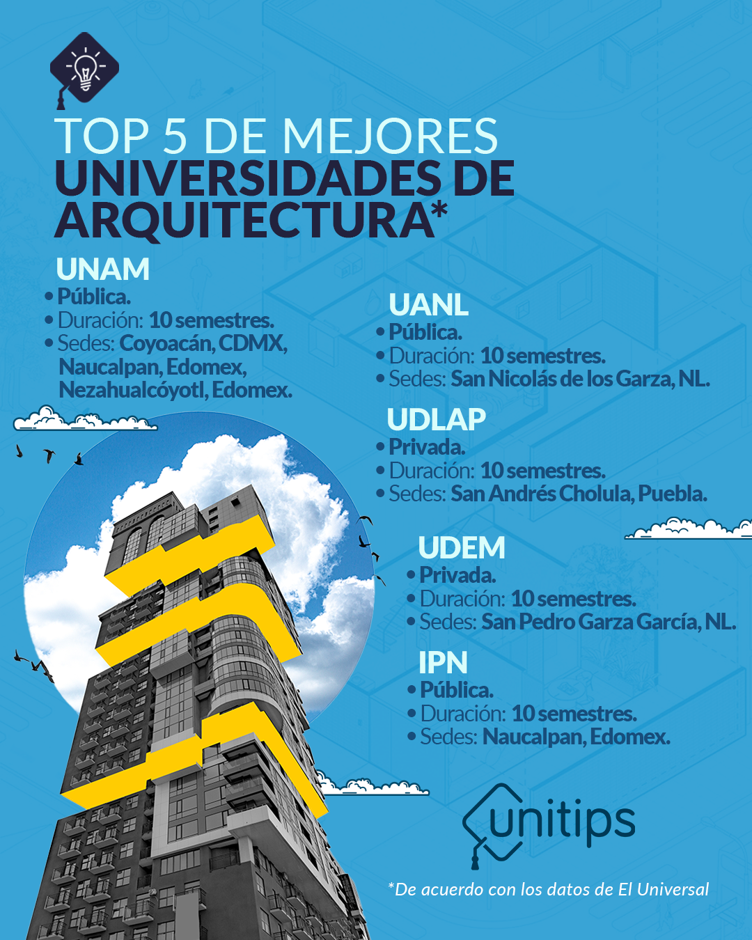 Top-de-mejores-universidades-de-arquitectura