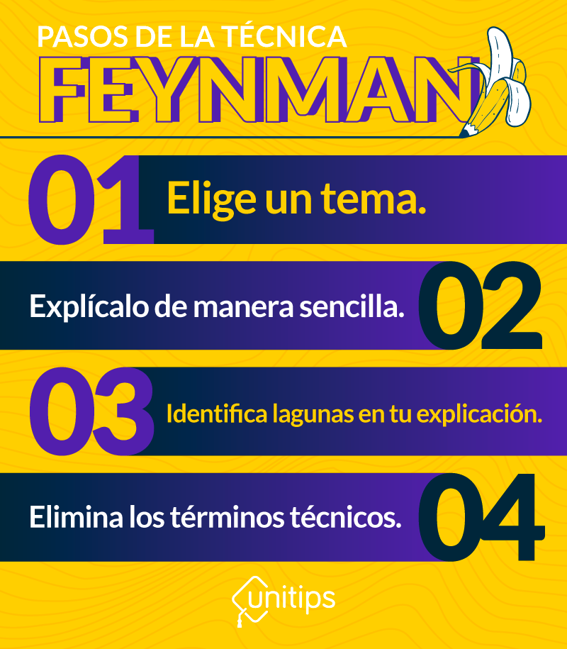 pasos-tecnica-feynman