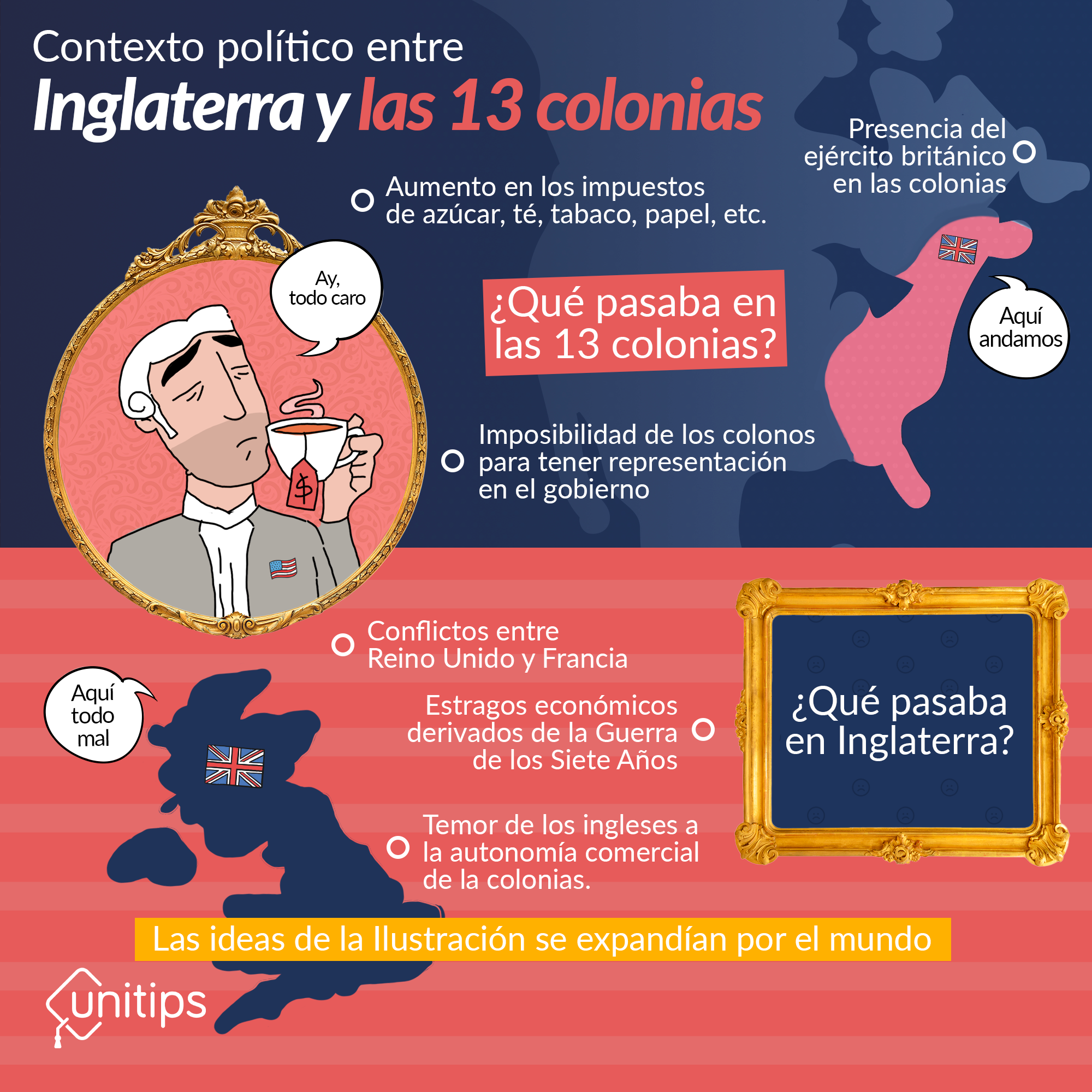 La Independencia las 13 colonias: causas y