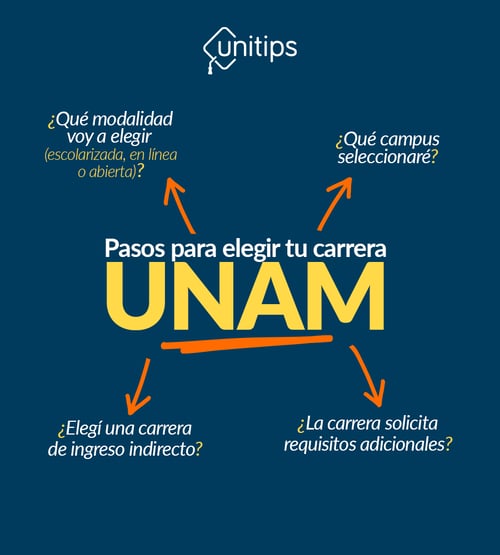 entrar-a-la-unam-2022-carreras