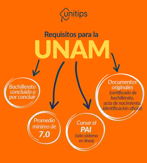 requisitos-para-entrar-a-la-unam-2022