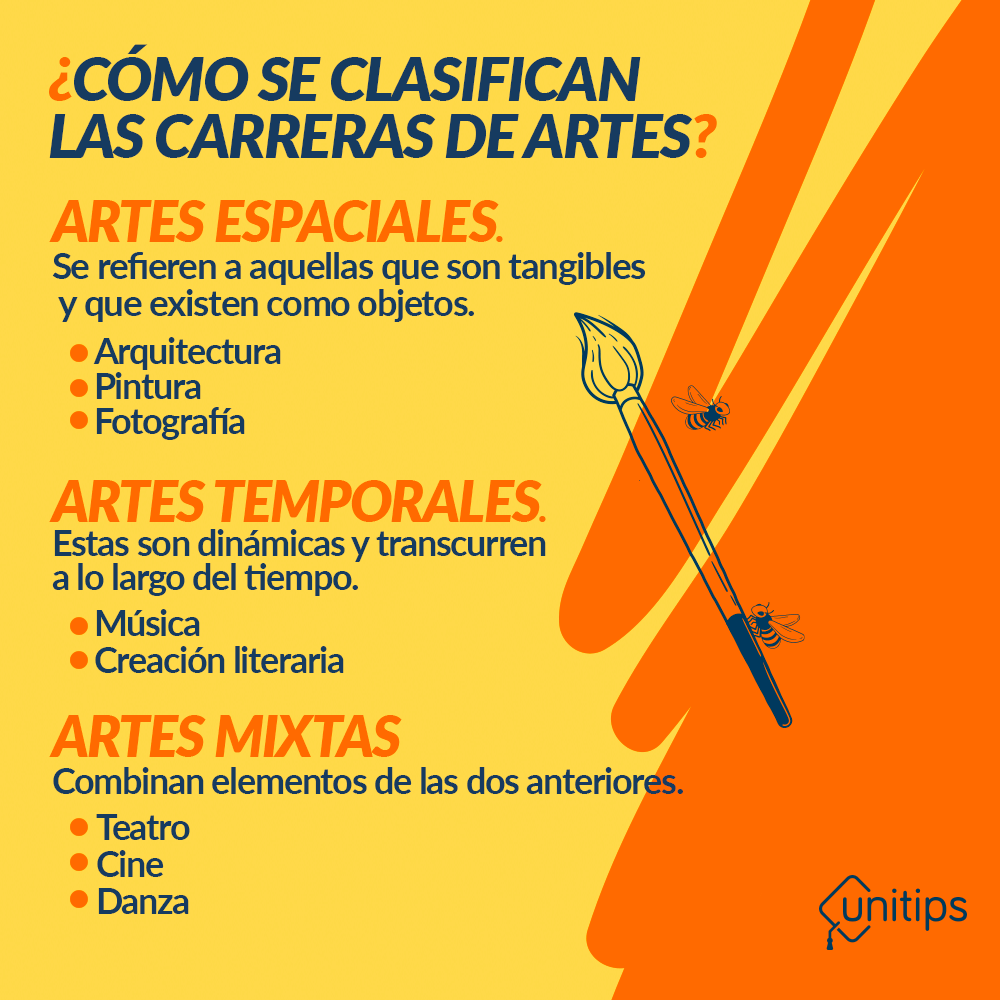 ASSET-CARRERAS DE ARTE
