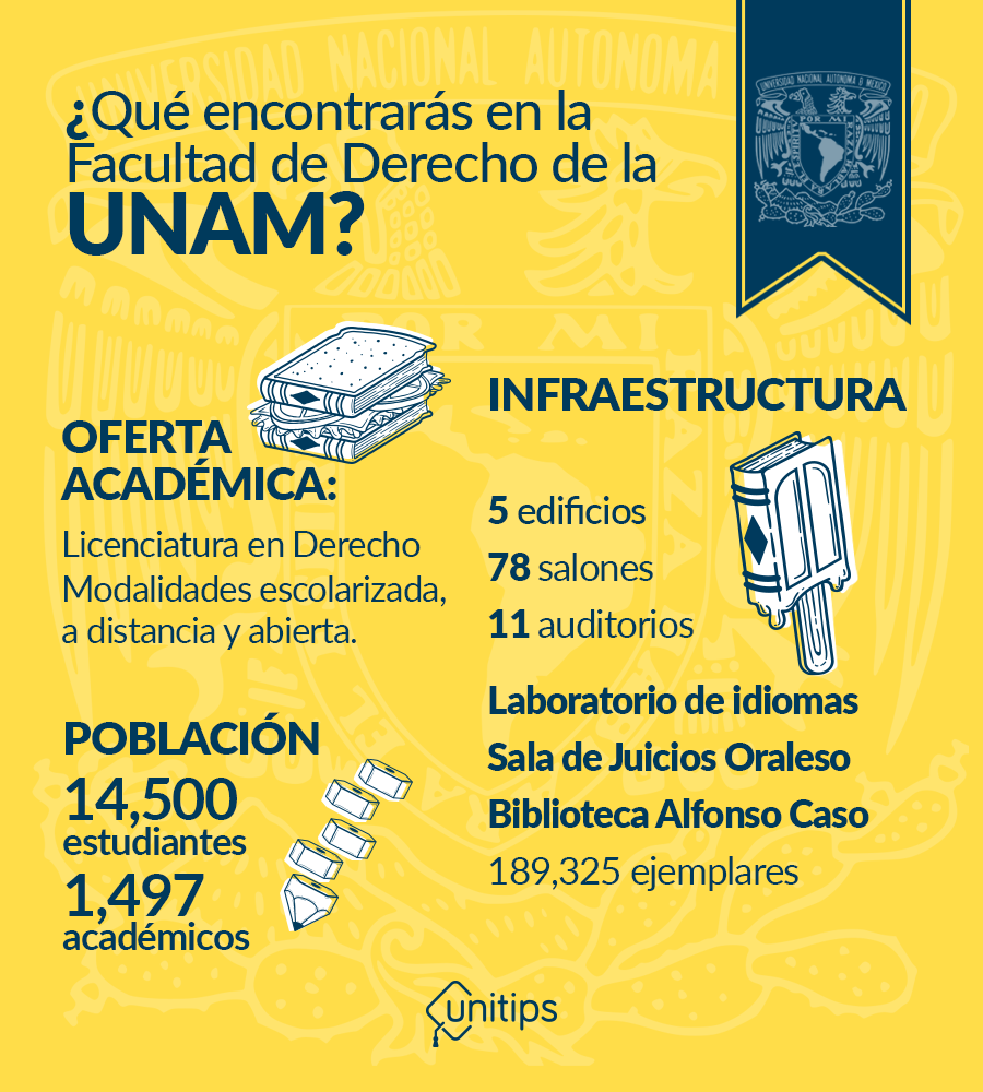 I_ INTERNA_FACULTAD DE DERECHO UNAM