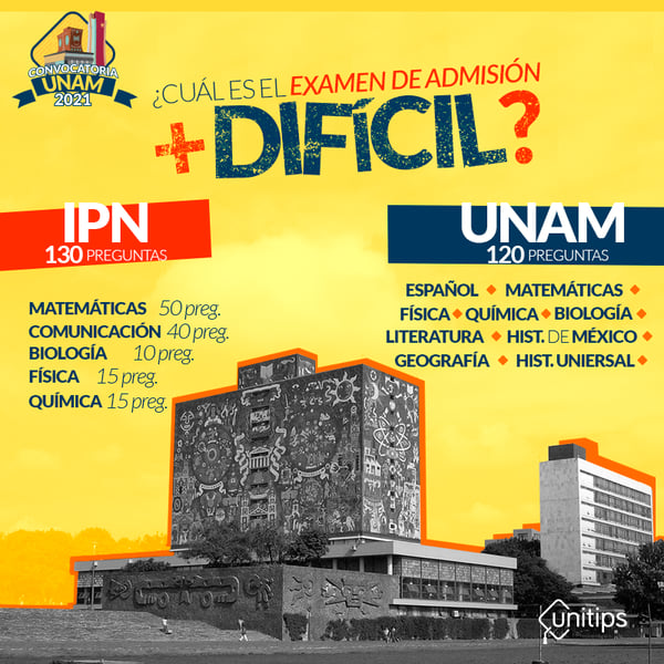 ¿Cuál-es-el-examen-de-admisión-más-difícil-