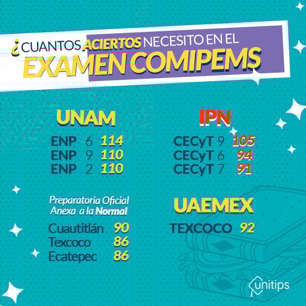¿Cuántos-aciertos-necesito-en-el-examen-COMIPEMS-
