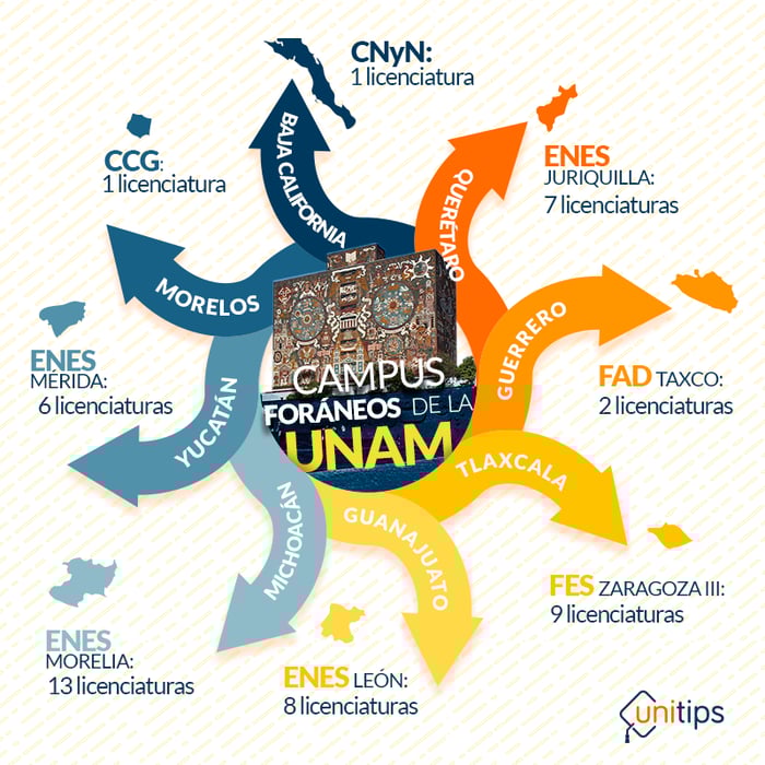 Campus-foráneos-de-la-UNAM