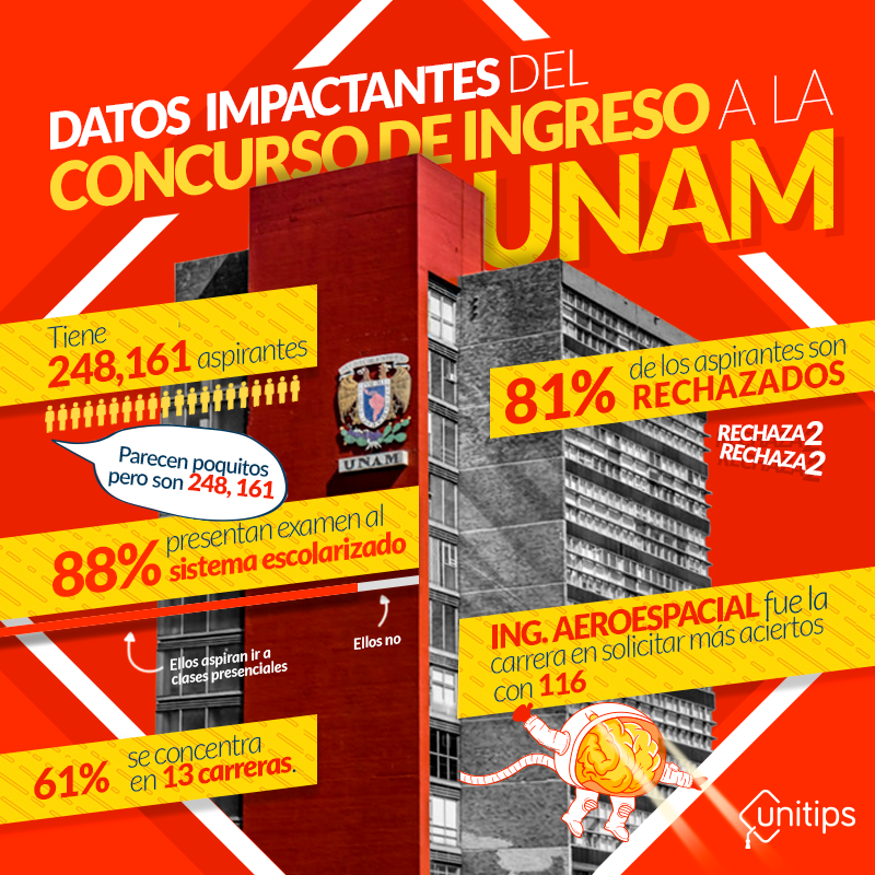 Datos-impactantes-del-concurso-de-ingreso-a-la-UNAM