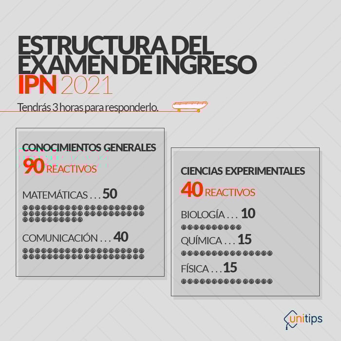 Estructura Del Examen Del Ipn