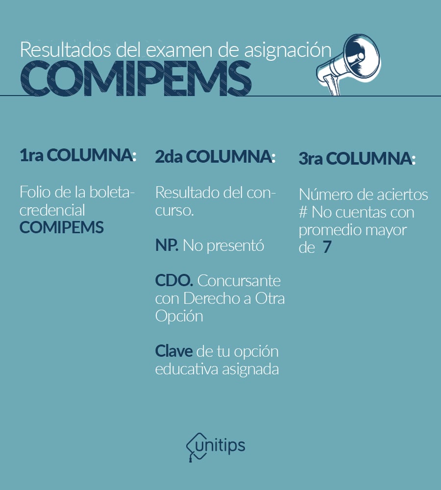 Resultados Comipems de asignación al bachillerato