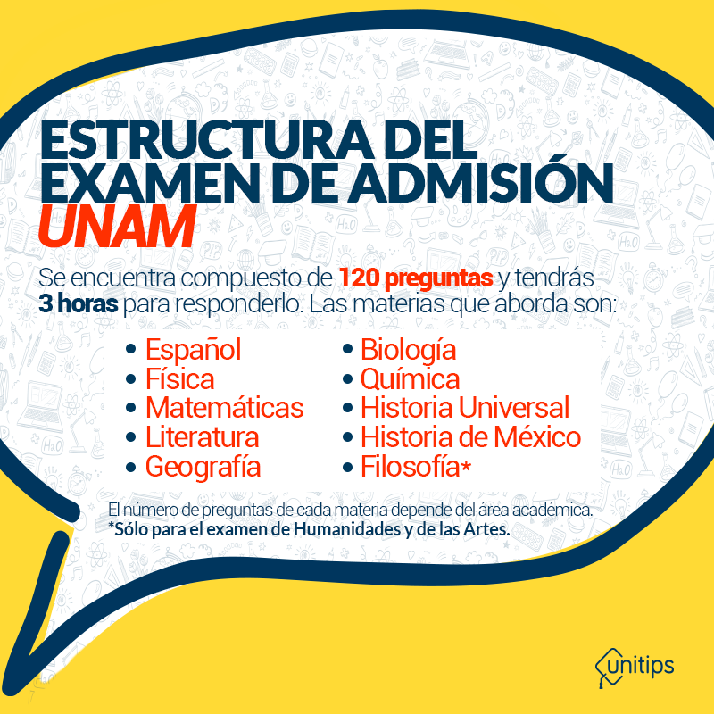 Estructura del examen de la UNAM