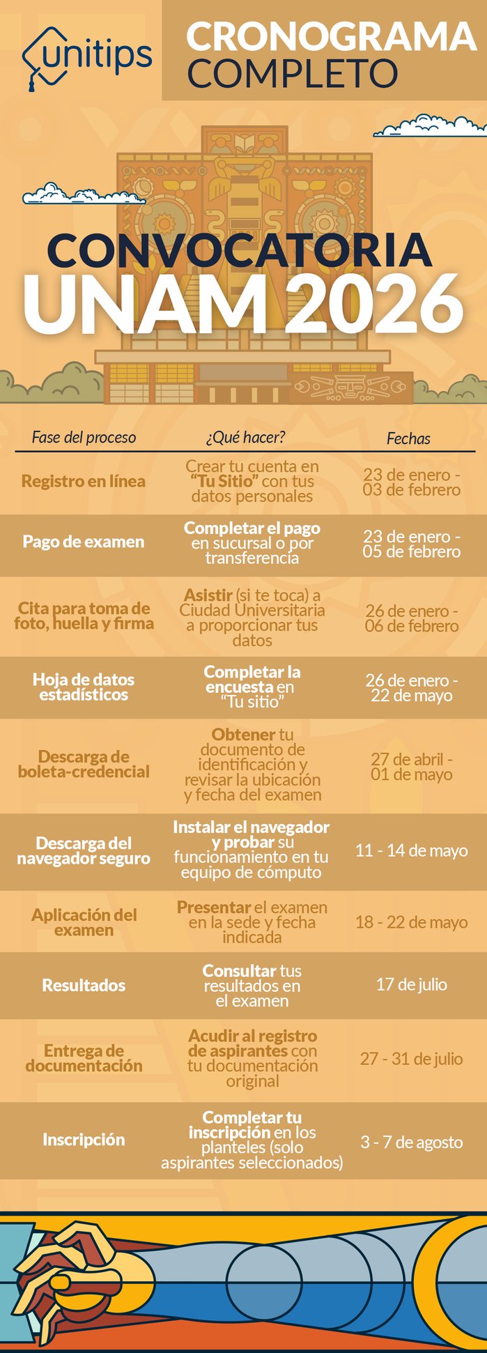 Cronograma-Convocatoria-UNAM-2026-ingreso-y-requisitos