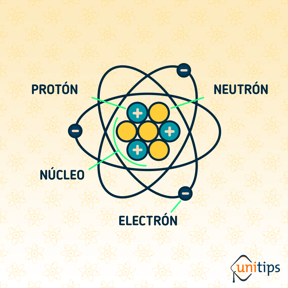 Estructura Del Atomo Y Sus Partes Chefli