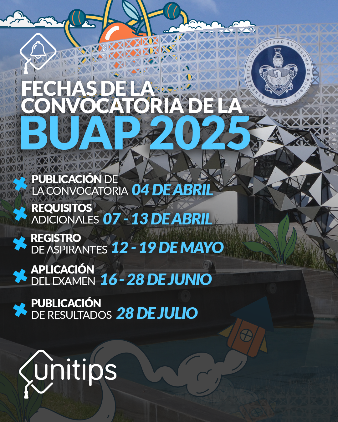 Convocatoria BUAP 2025 a nivel licenciatura