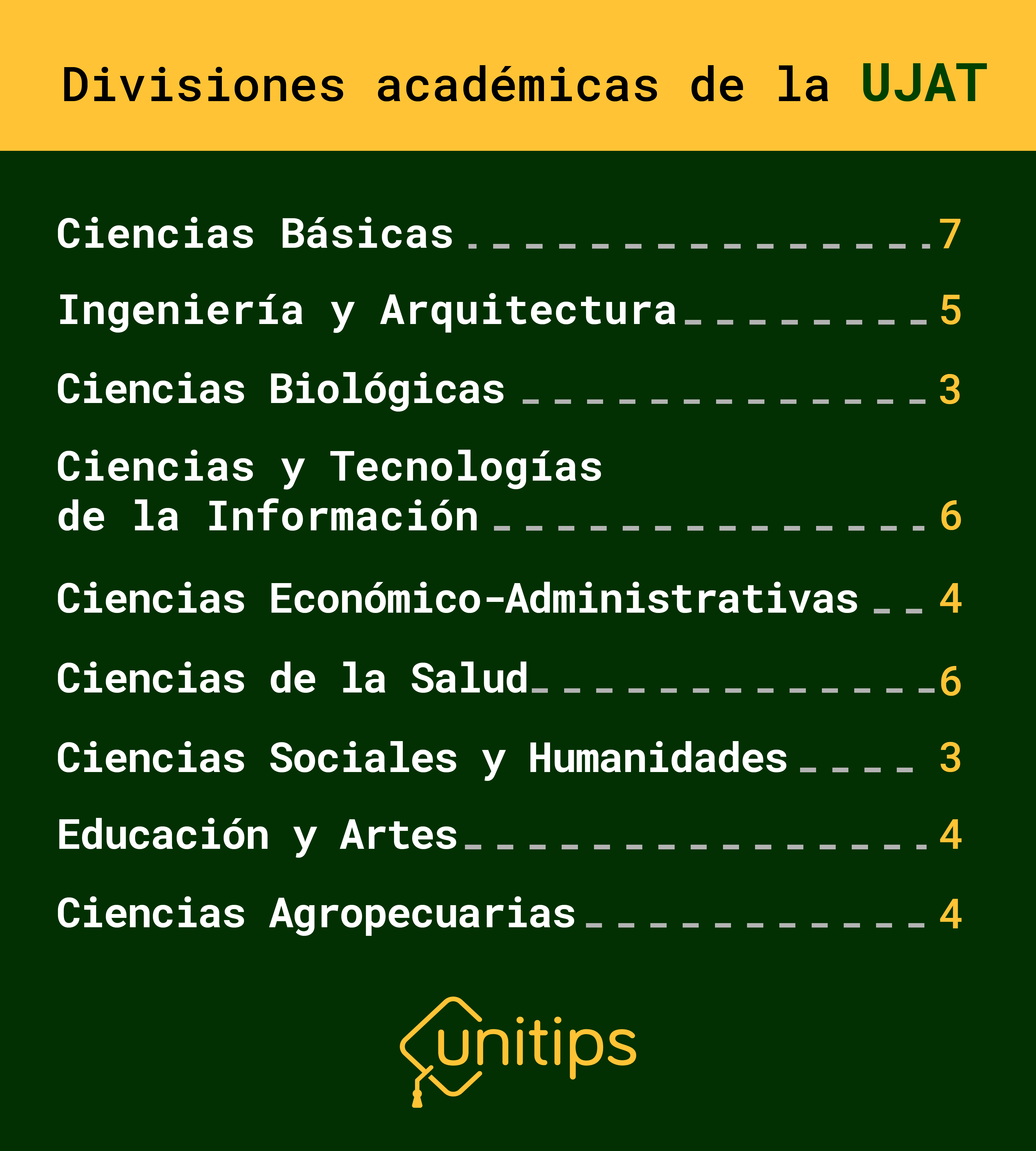 Oferta Académica UJAT: Carreras Universitarias