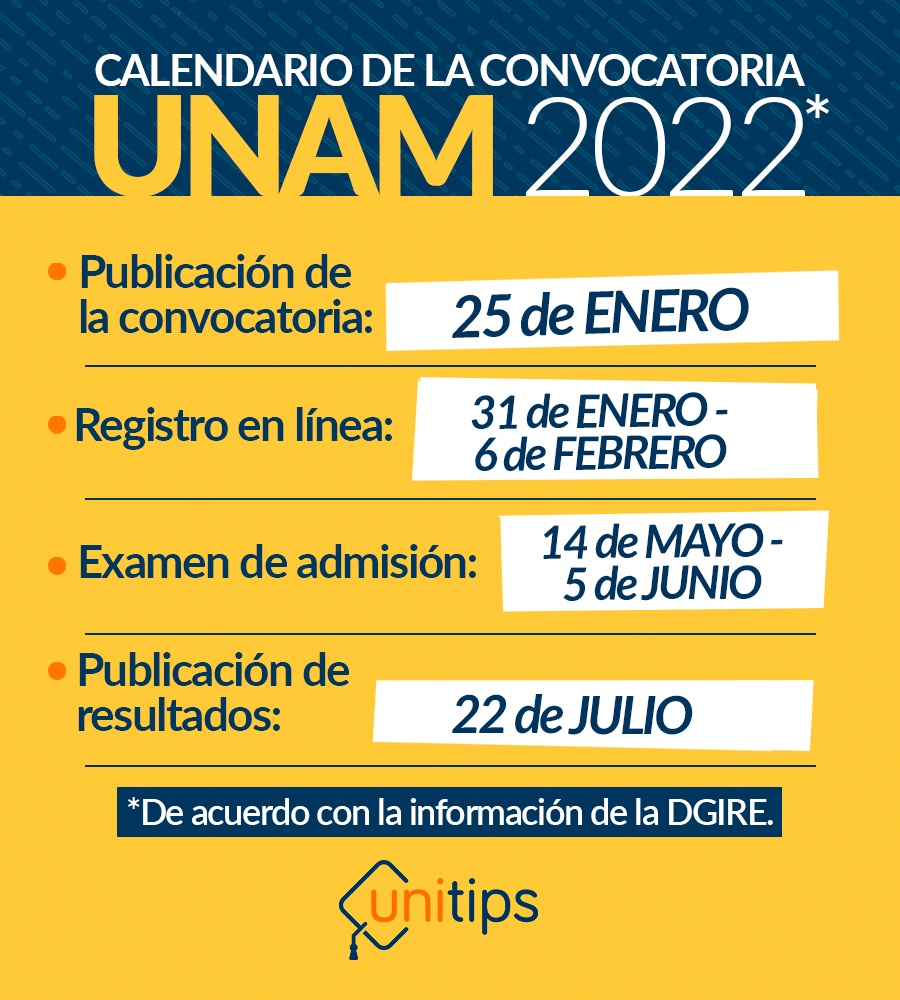 Convocatoria UNAM 2022: Ingreso A Licenciaturas