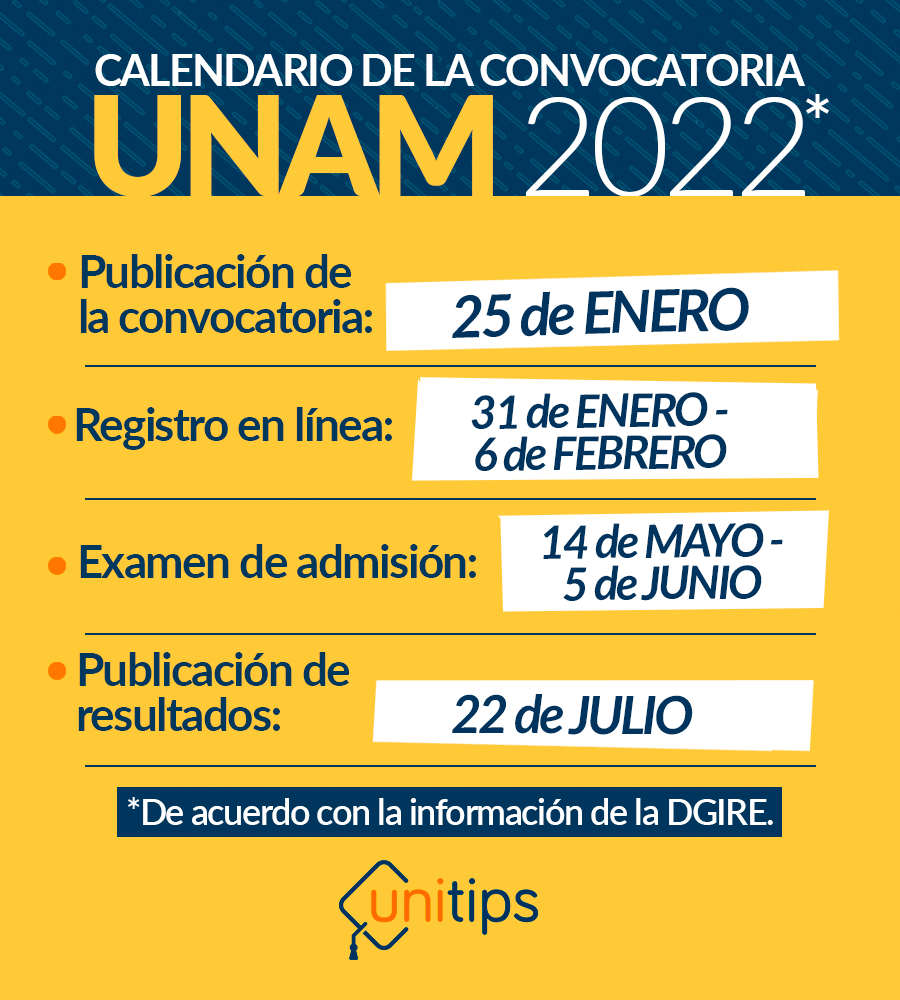 INTERNA_Convocatoria-UNAM2022_