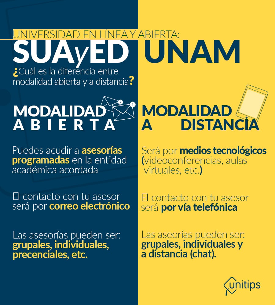 Carreras del SUAyED UNAM