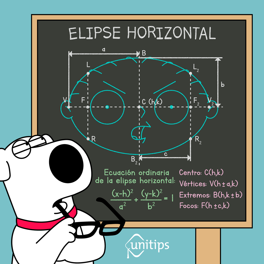 Ecuacion De La Elipse Tema De Examen Uam