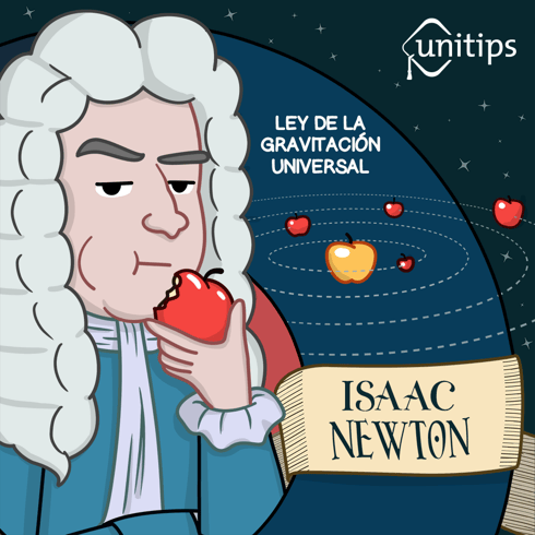 Resultado de imagen para ley de la gravitacion universal de newton