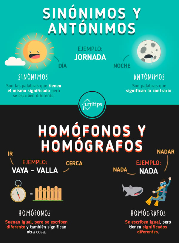 Sinonimos Y Antonimos Homofonos Y Homografos Guia Ipn