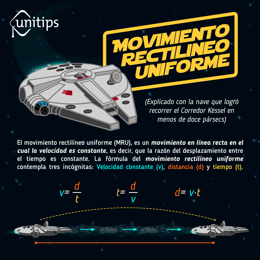 movimiento-rectilineo-uniforme_INTERNA