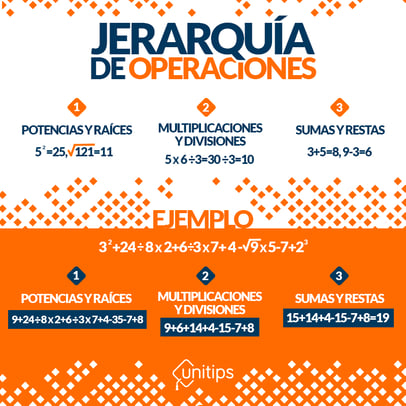 Jerarquia De Operaciones Matematicas Jerarquia De Operaciones Matematicas