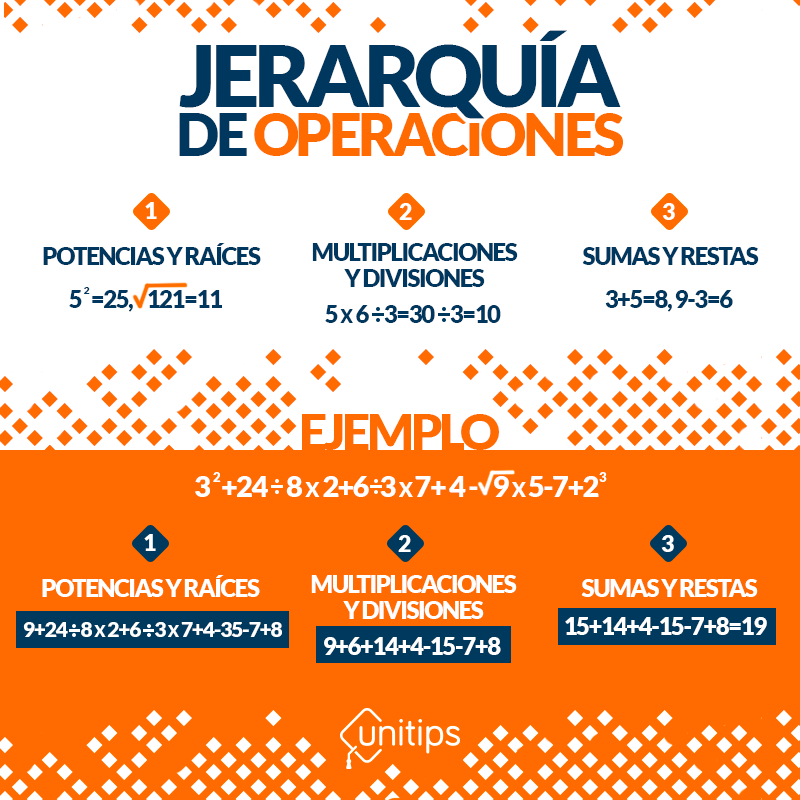 Jerarquía de operaciones Matemáticas