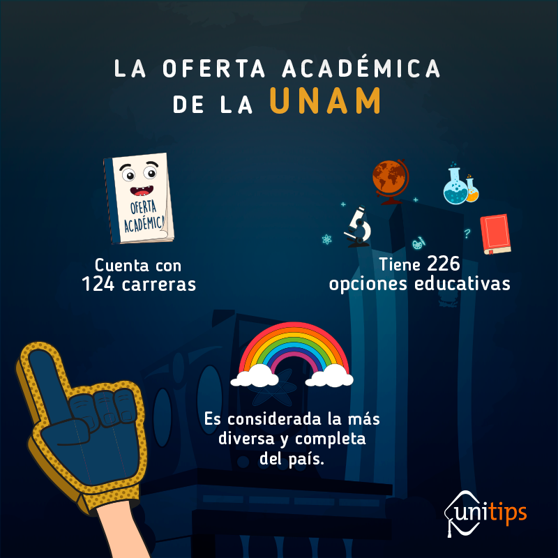 Carreras De La UNAM: Oferta Académica 2019