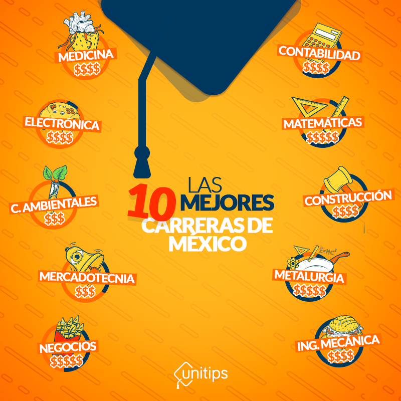 Las 10 mejores carreras de México