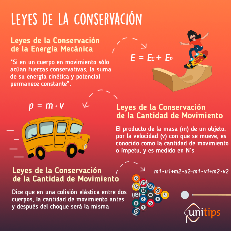 Ley De Conservacion De La Energia Y La Materia - Material Colección