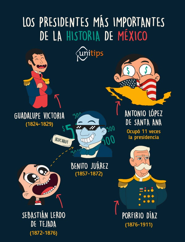 Los Presidentes más importantes de la historia de México