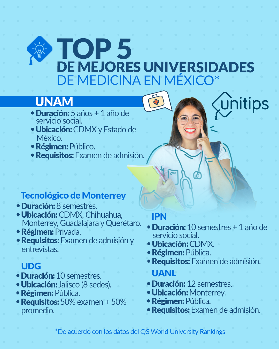 mejores-universidades-medicina-mexico