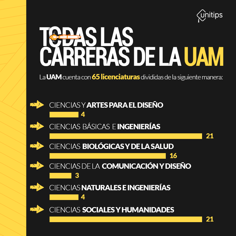 Carreras Mas Demandadas En La Unam - Management And Leadership