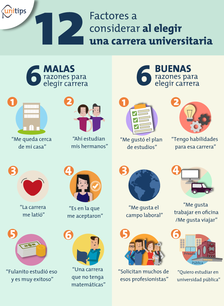 Los Factores A Considerar Al Elegir Una Carrera Universitaria