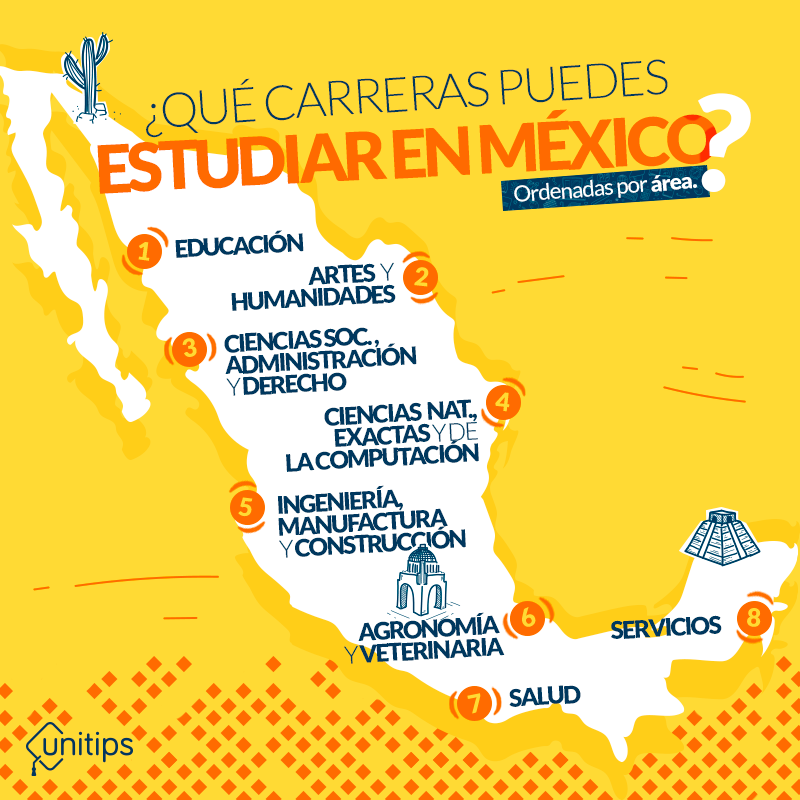 ¿Qué Carreras Puedes Estudiar En México?