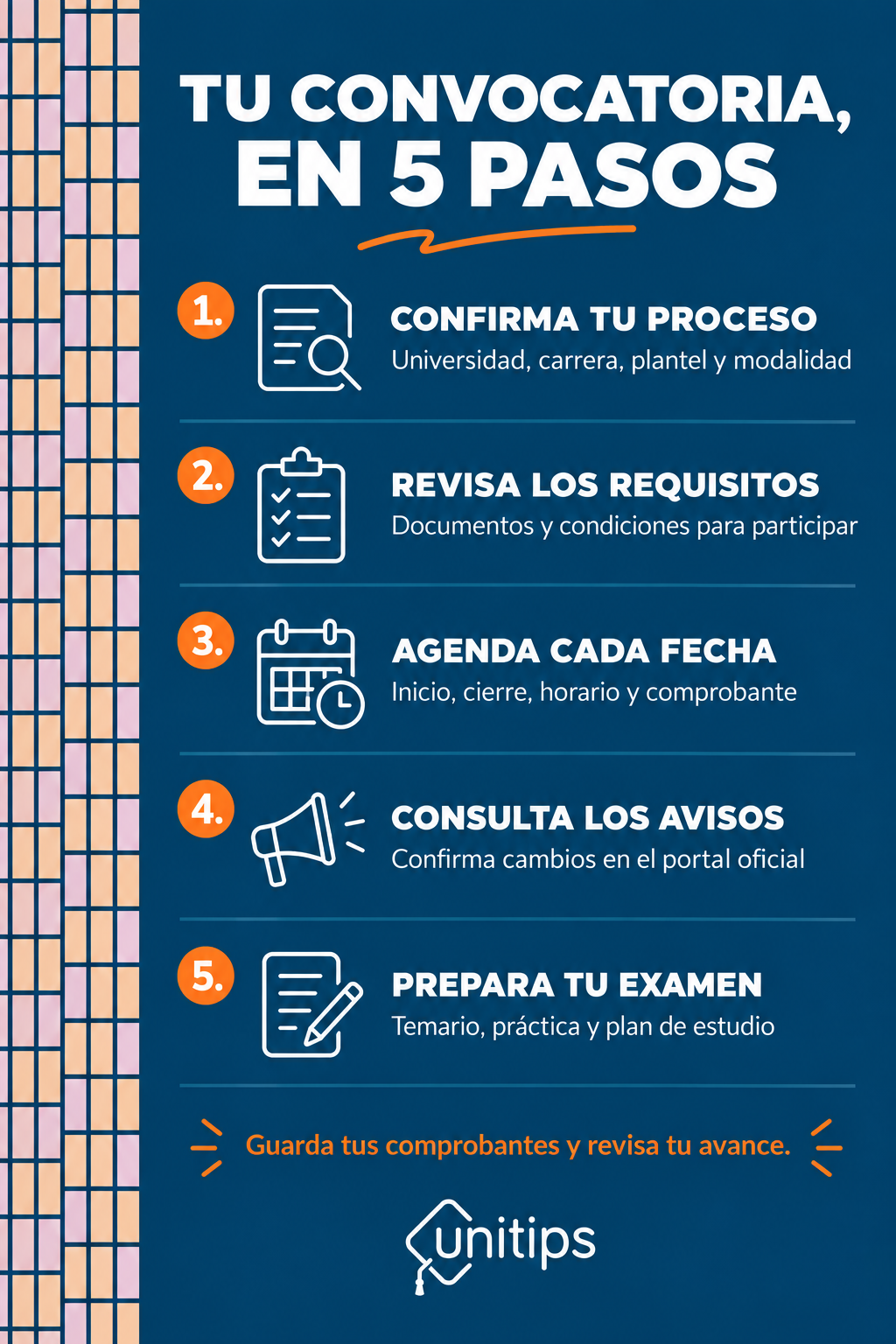 Cinco pasos para leer una convocatoria universitaria: proceso, requisitos, fechas, avisos y examen.